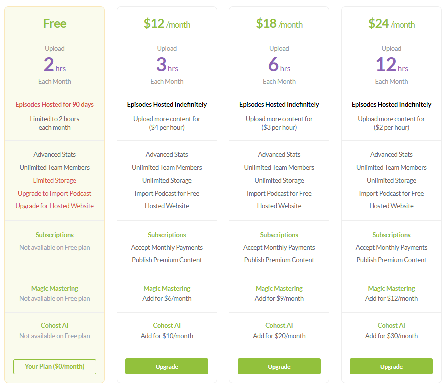 Buzzsprout Pricing Buzzsprout Pricing